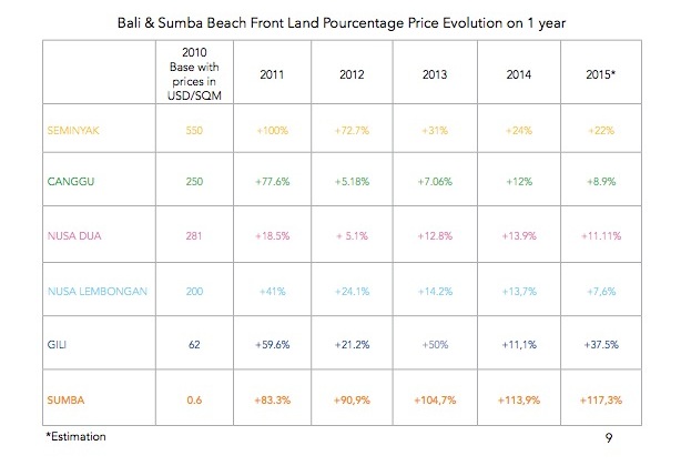 land-price-evolution-per-area